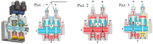 47