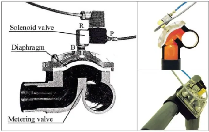 Solenoid Valves In Metering Valves